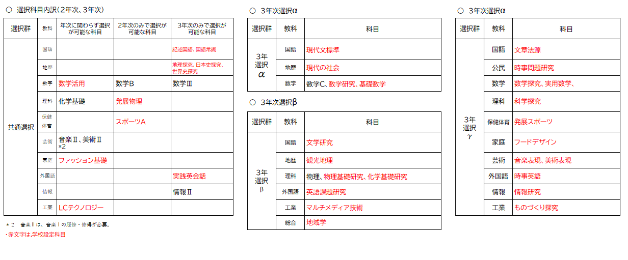 ３年次選択科目群画像
