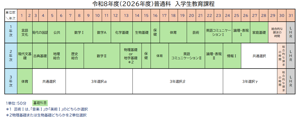 R８年度普通科教育課程の画像
